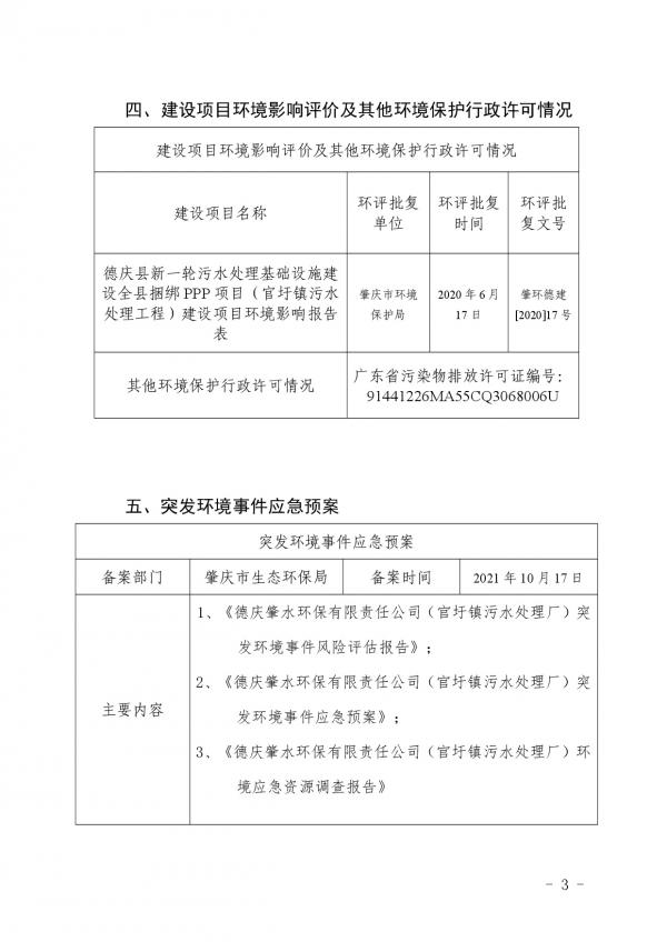 官圩污水處理廠環(huán)境信息公開表 -003.jpg