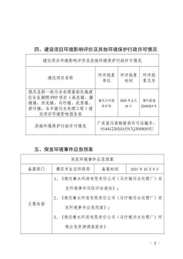 馬圩污水處理廠環(huán)境信息公開(kāi)表-003.jpg