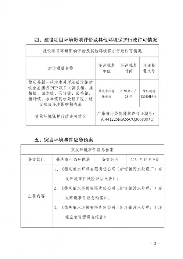 新圩污水處理廠環(huán)境信息公開表-003.jpg