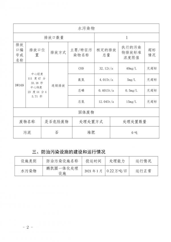 官圩污水處理廠環(huán)境信息公開表 -002.jpg