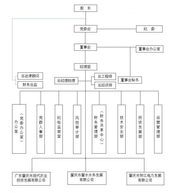 組織架構(gòu)圖.jpg