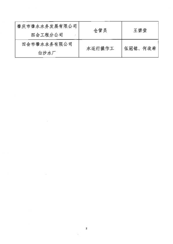 肇慶市肇水水務(wù)發(fā)展有限公司及下屬企業(yè)擬聘用2024年生產(chǎn)崗位員工人選公示-004.jpg